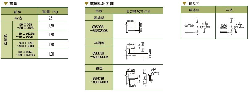 SPG標準型永磁直流馬達 S9D系列150W