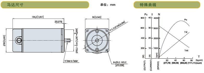 SPG標準型永磁直流馬達 S9D系列300W