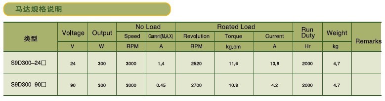 SPG標準型永磁直流馬達 S9D系列300W