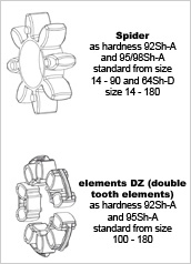 ROTEX DKM型梅花型聯軸器