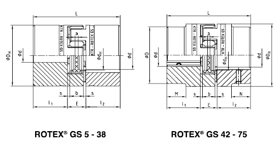 KTR ROTEX-GS標準型無齒隙彈性聯軸器