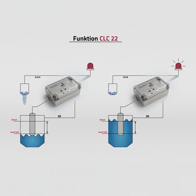 SENOTEC開關放大器CLC-22原理圖