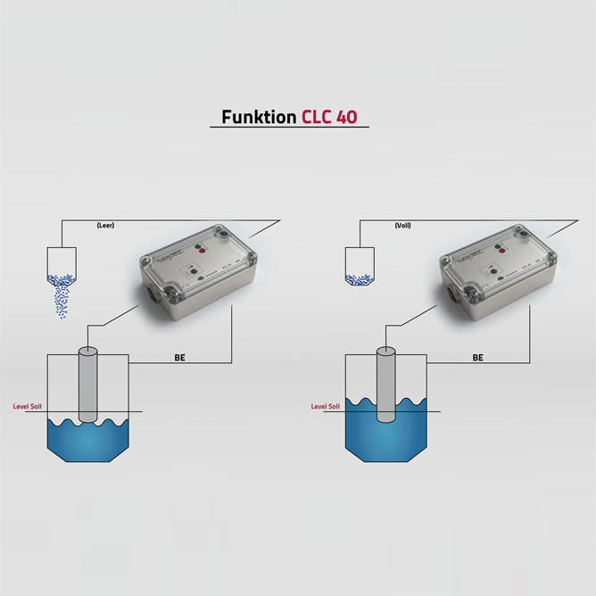 SENOTEC開關放大器CLC-40原理圖