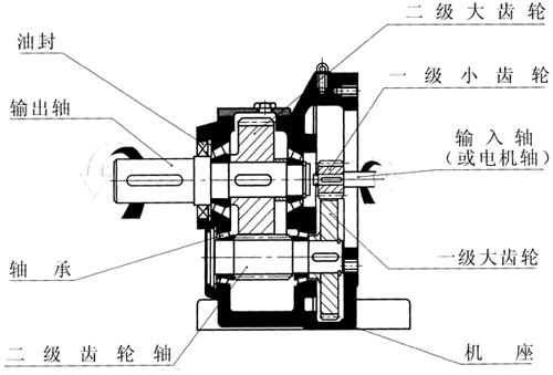 日精減速機的發展狀況