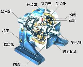 如何調(diào)整日精減速機(jī)的精度？